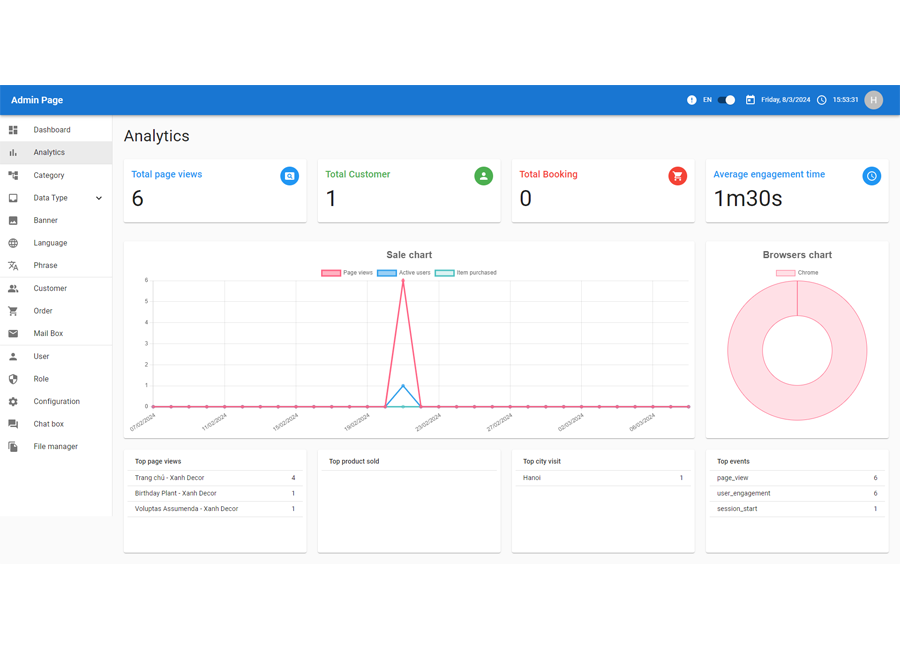 Admin CMS Panel
